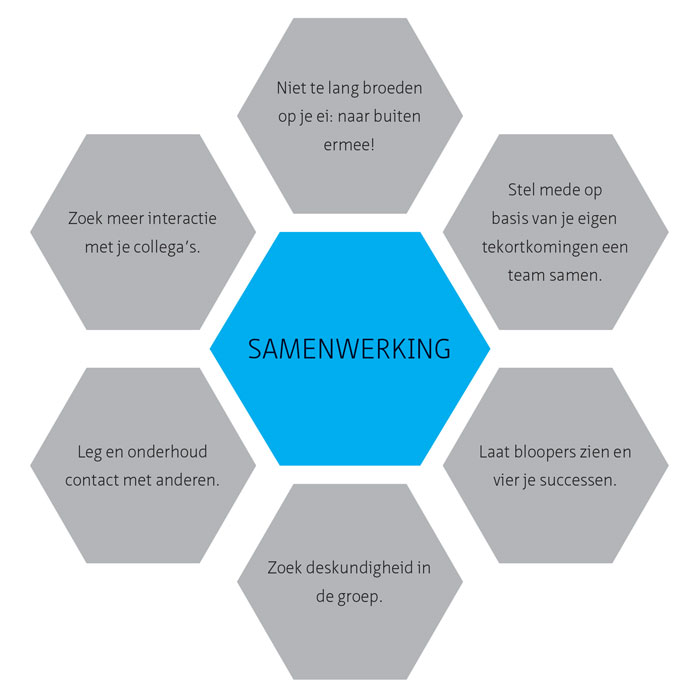 Alle winst uit de ondergrond