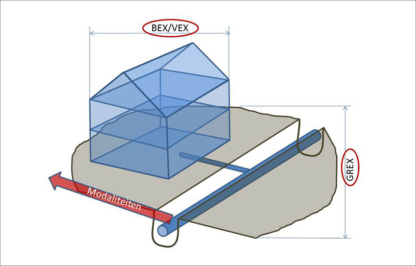 Kabels en leidingen bij gebiedsontwikkeling