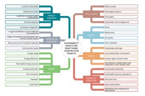 Afstudeeronderzoek: tunnelvisies op duurzaamheid