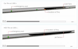 Afstudeeronderzoek: veilige tunnel door snelle branddetectie