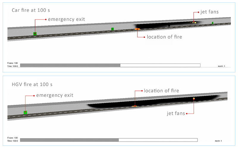 Afstudeeronderzoek: veilige tunnel door snelle branddetectie