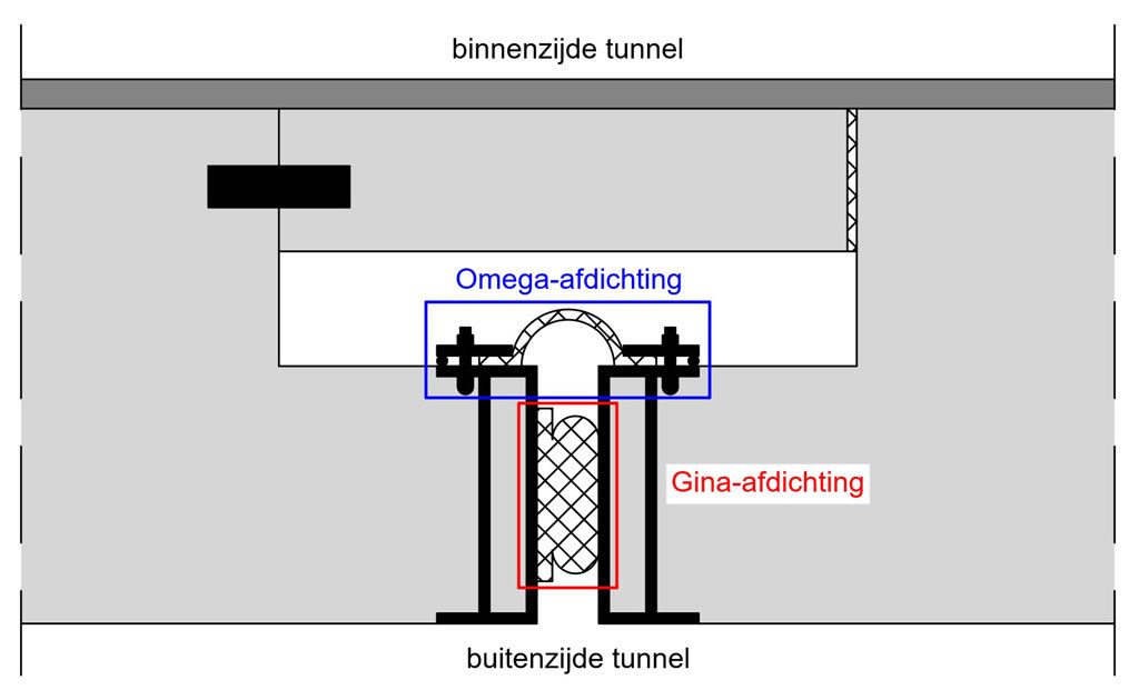 Afstudeeronderzoek: afkeurniveau zinkvoegen in bestaande tunnels