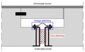 Afstudeeronderzoek: afkeurniveau zinkvoegen in bestaande tunnels
