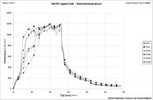 Gesprekstafels aan de slag met brandwerendheid tunnels