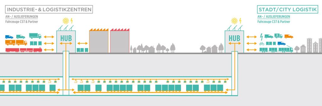 ‘Zonder de ondergrond lopen we vast’
