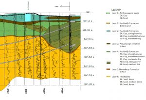 Afstudeeronderzoek: minimale waarde ondersteuningsdruk voor boorfrontstabiliteit