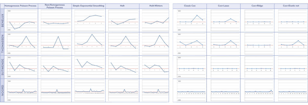 Effectief voorspellen faaltijden tunneltechnische systemen