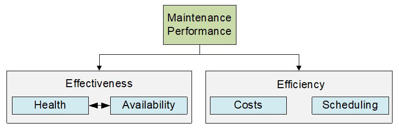 De digitale tweeling in de exploitatiefase