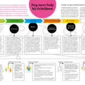 Opzet uniforme proceslijn informatie-uitwisseling