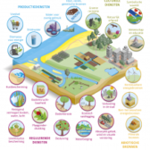 Atlas Natuurlijk Kapitaal kaartviewer
