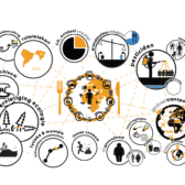Groningen grows its own food 2050: the foodline