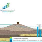 Grondmechanisch schematiseren bij dijken