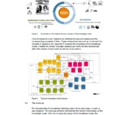 Knowledge retaining system for tunnels – phase 1