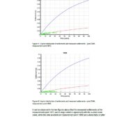 Data-enhanced reliability assessment method for tunnels