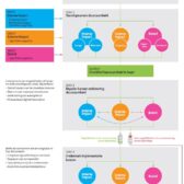 Stroomschema duurzaamheid tunnels