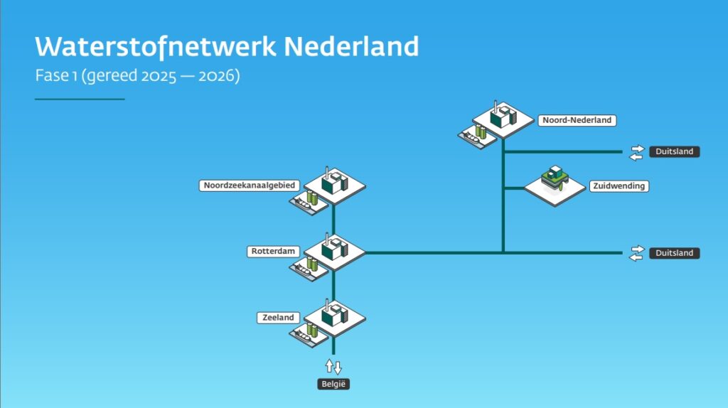 Havenbedrijf Rotterdam en Gasunie zetten in op waterstof
