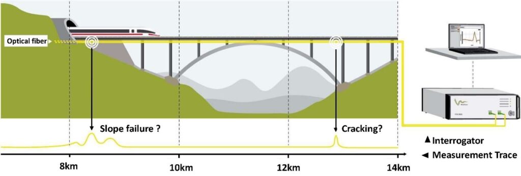 Monitoring tunnelvervorming met behulp van glasvezel