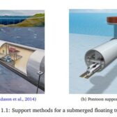 Influence of surface roughness and shape on the hydraulic forces on a submerged floating tunnel
