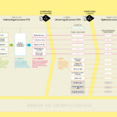 Ontwikkelpad digitale leeromgeving tunnels – schema
