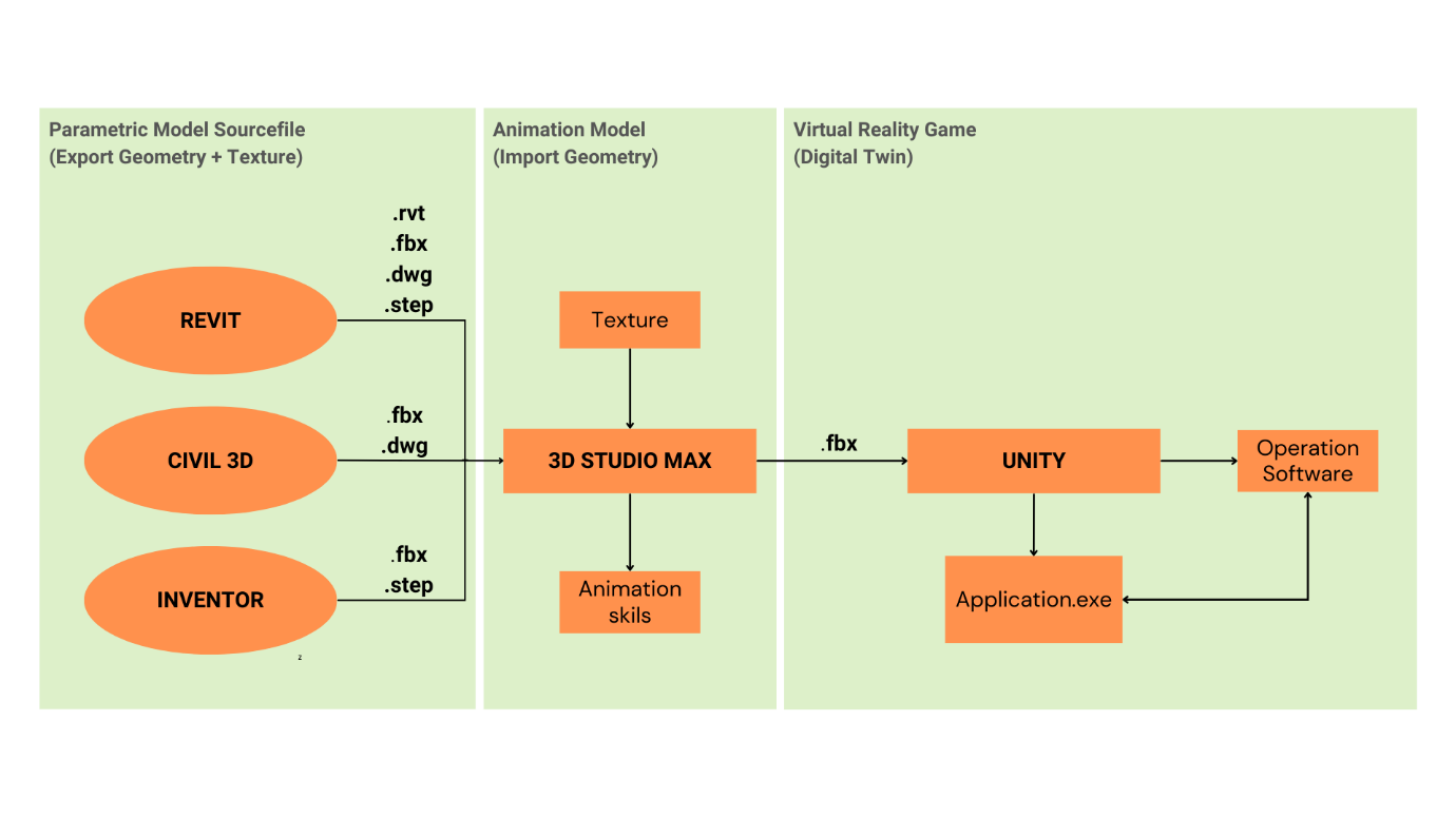 Afbeelding met tekst, schermopname, diagram, Lettertype
Automatisch gegenereerde beschrijving