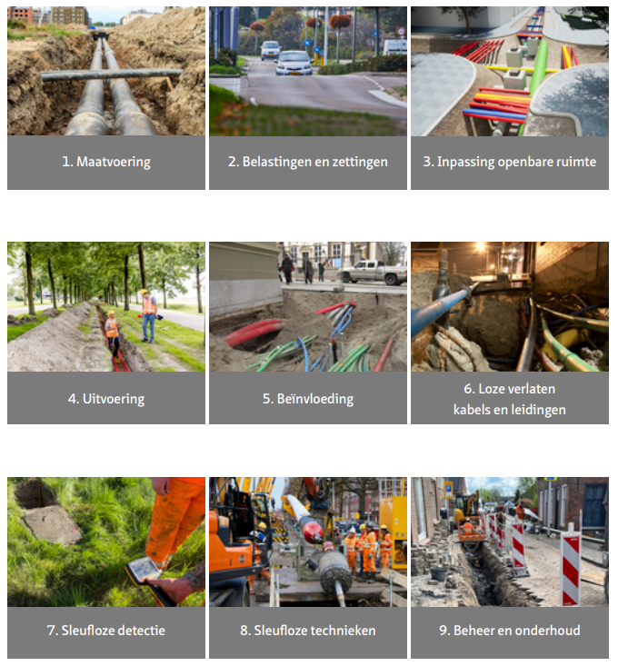 Thema 1: Sleufloze detectie