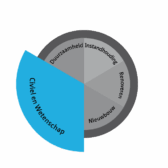 Civiel en Wetenschap