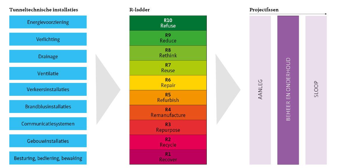 A chart of different colors
Description automatically generated