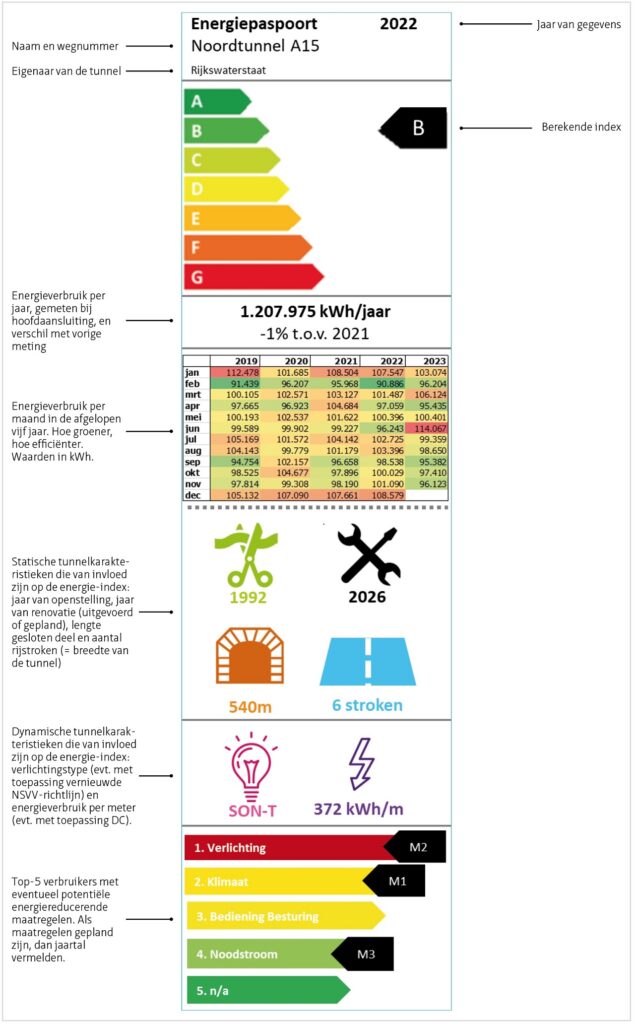 COB_Energiepaspoort-tunnels_20240116_opzet1