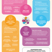 Winst door afstemming